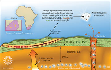 Diagram of the Bushveld Complex