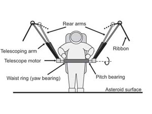 Schematic drawing of an asteroid tether